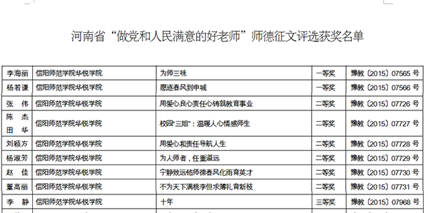 我院多位教师在省教育厅师德征文比赛中获奖